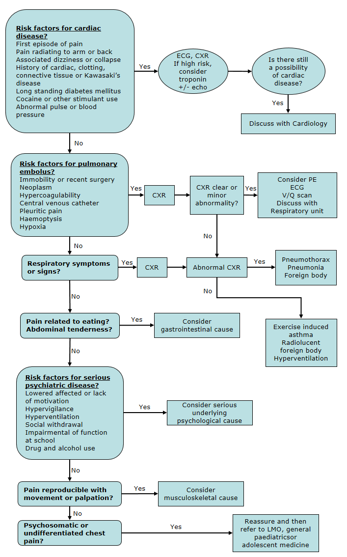 Recommendations for Management of Diabetes During Ramadan